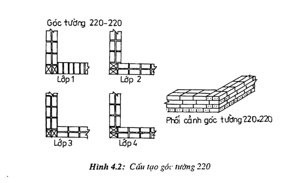 Arteco - 220. construction d'angle de mur